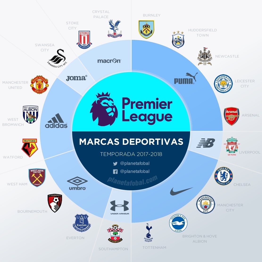 使得每个运 使得每个运